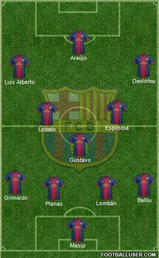 F.C. Barcelona B Formation 2013