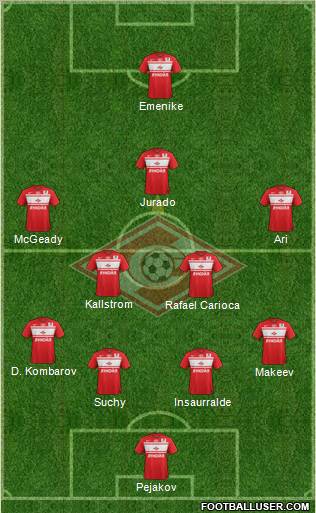 Spartak Moscow Formation 2013
