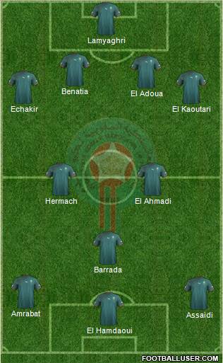 Morocco Formation 2013