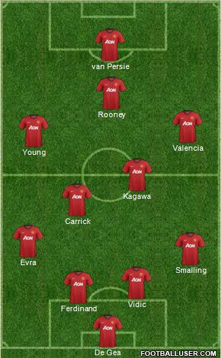 Manchester United Formation 2013