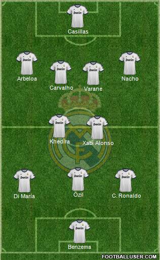 Real Madrid C.F. Formation 2013