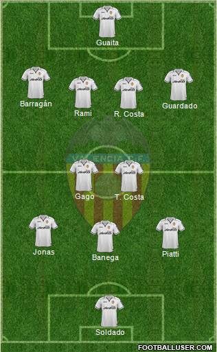 Valencia C.F., S.A.D. Formation 2013