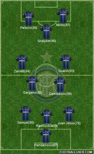 F.C. Internazionale Formation 2013