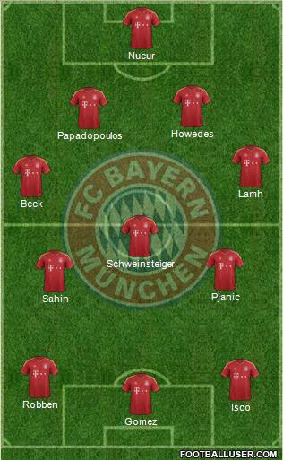 FC Bayern München Formation 2013