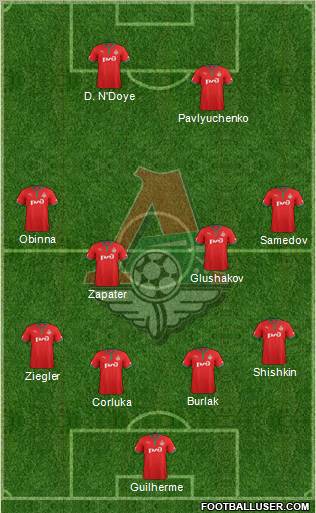Lokomotiv Moscow Formation 2013