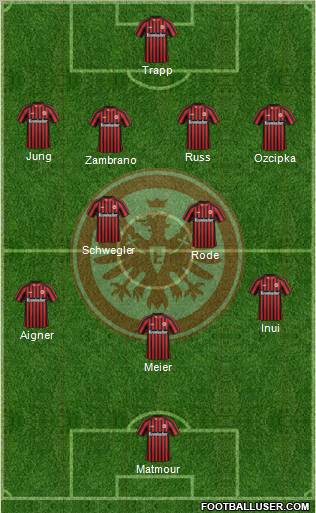 Eintracht Frankfurt Formation 2013