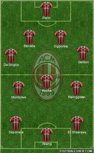 A.C. Milan Formation 2013