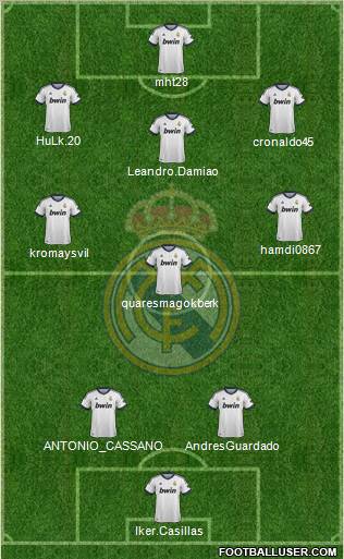 Real Madrid C.F. Formation 2013