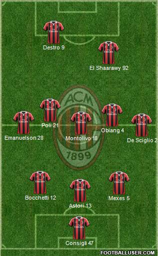 A.C. Milan Formation 2013