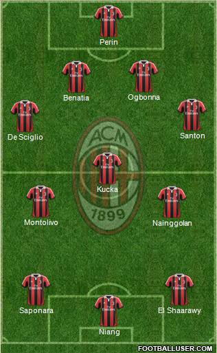 A.C. Milan Formation 2013