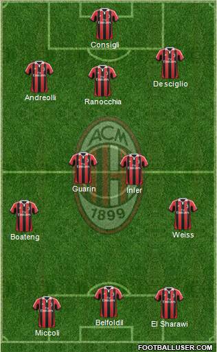 A.C. Milan Formation 2013