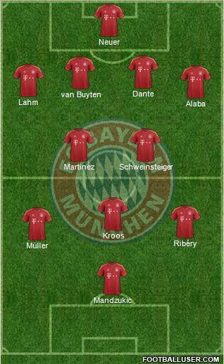 FC Bayern München Formation 2013
