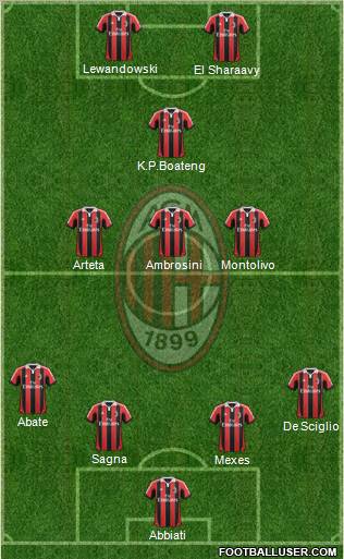 A.C. Milan Formation 2013