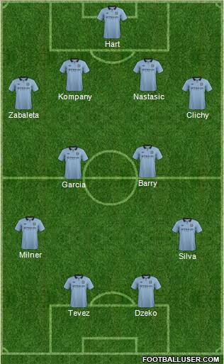 Manchester City Formation 2013