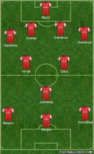 Arsenal Formation 2013