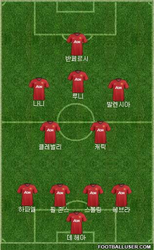 Manchester United Formation 2013