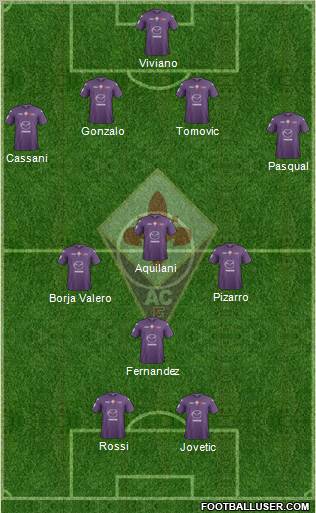Fiorentina Formation 2013