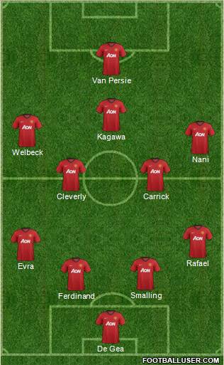 Manchester United Formation 2013