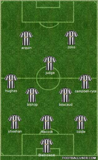 Notts County Formation 2013