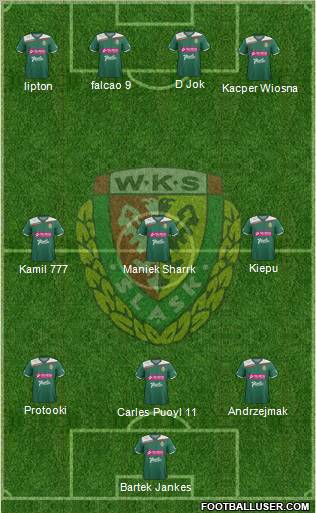 WKS Slask Wroclaw Formation 2013