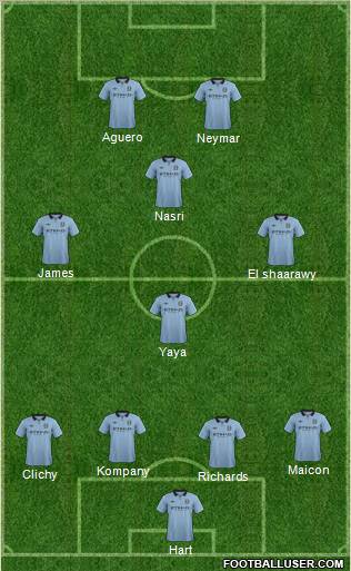 Manchester City Formation 2013
