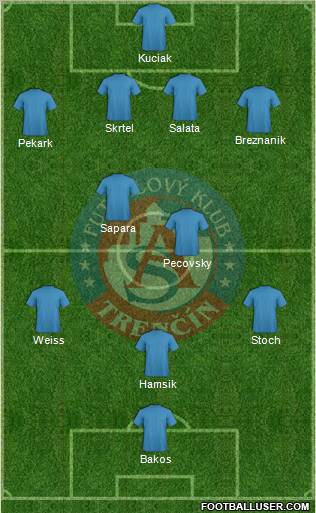 AS Trencin Formation 2013