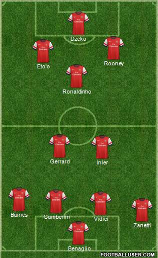 Arsenal Formation 2013