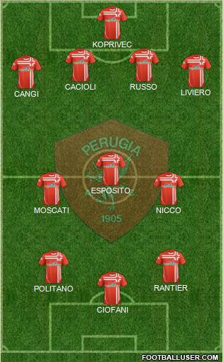 Perugia Formation 2013