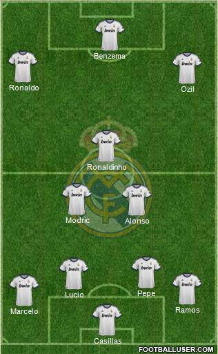 R. Madrid Castilla Formation 2013