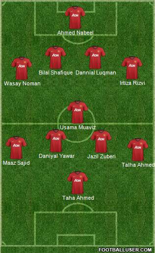 Manchester United Formation 2013