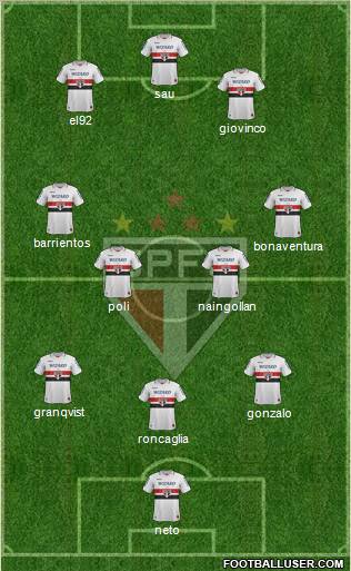 São Paulo FC Formation 2013