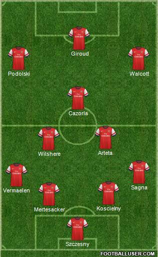 Arsenal Formation 2013