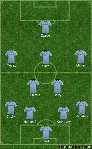 Manchester City Formation 2013