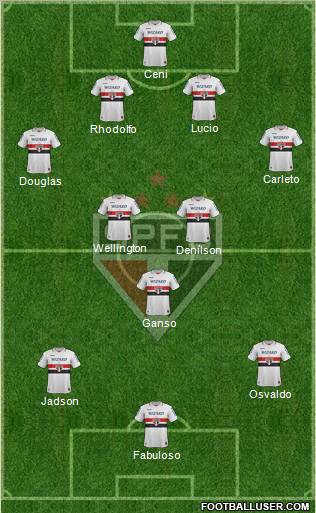 São Paulo FC Formation 2013