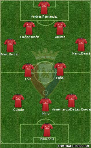 C. At. Osasuna Formation 2013