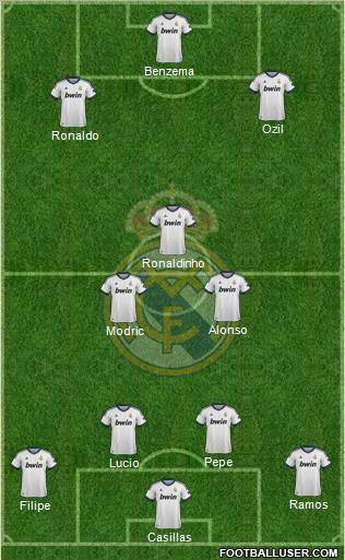 R. Madrid Castilla Formation 2013