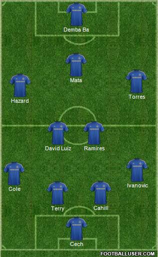 Chelsea Formation 2013
