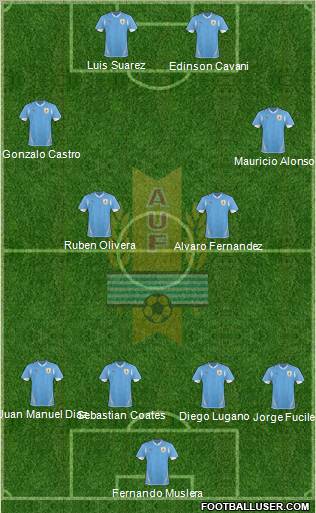 Uruguay Formation 2013
