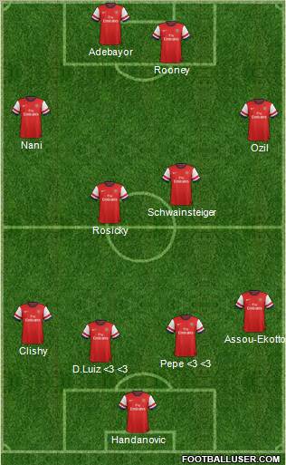 Arsenal Formation 2013