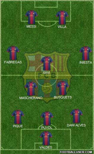 F.C. Barcelona Formation 2013