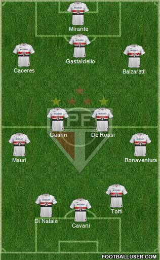 São Paulo FC Formation 2013