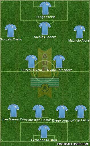 Uruguay Formation 2013