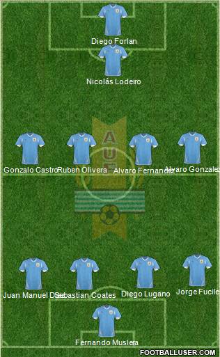 Uruguay Formation 2013