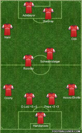 Arsenal Formation 2013