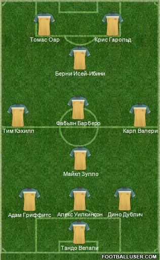 Australia Formation 2013