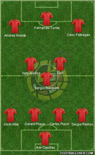 Spain Formation 2013