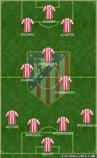 Atlético Madrid B Formation 2013