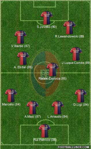 Cagliari Formation 2013