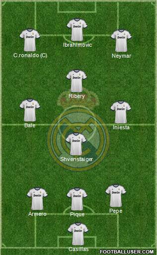 R. Madrid Castilla Formation 2013