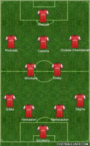 Arsenal Formation 2013